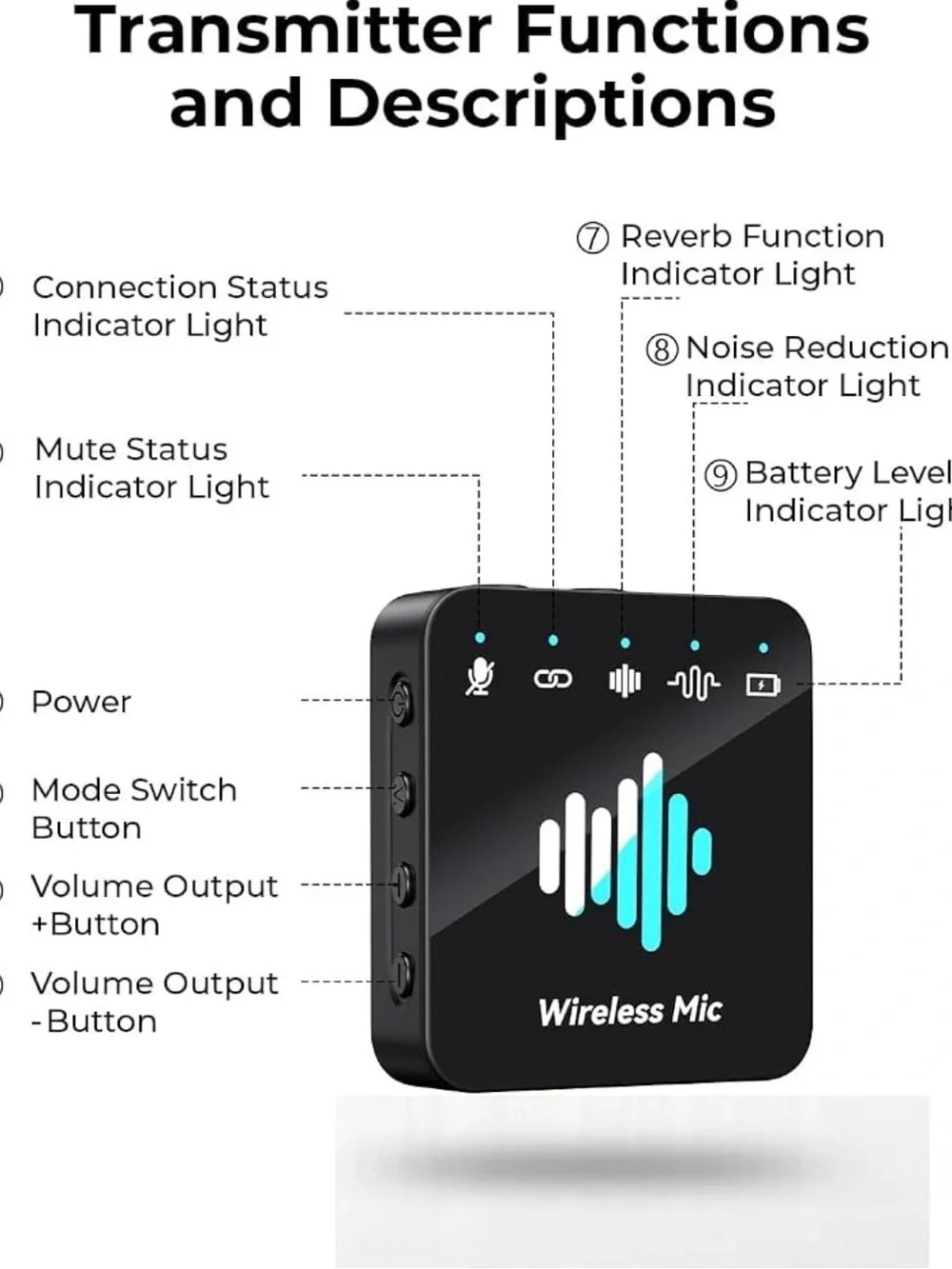 Wireless Compact Microphone Receiver - Black